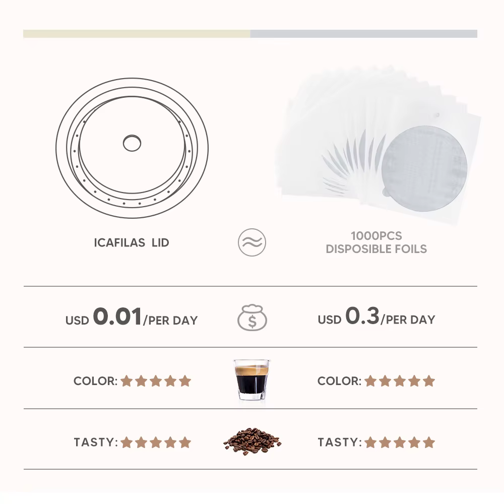 Couvercle réutilisable en silicone de qualité alimentaire pour capsules de café VerAACoffee, adapté 