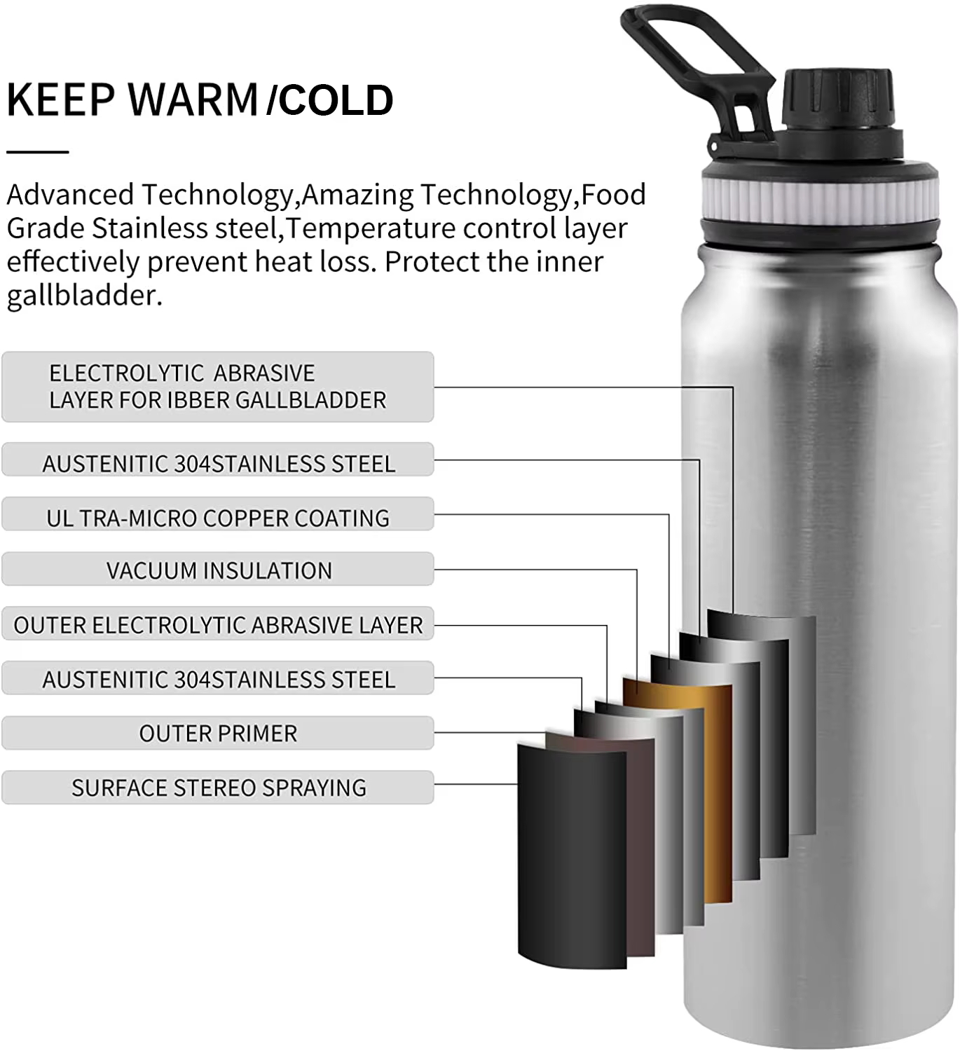Bouteille Thermos Portable 600/800/1000ML
