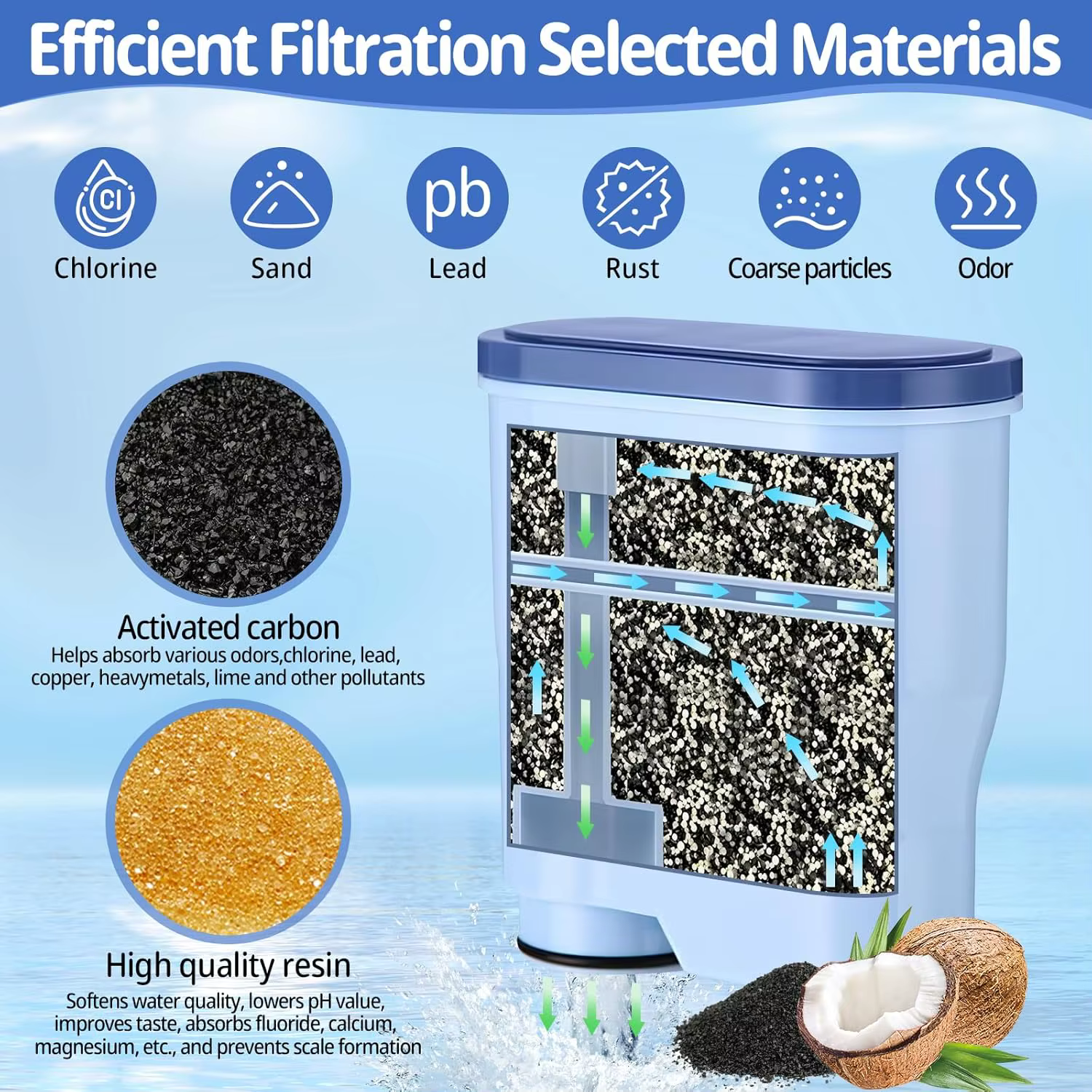 Pièces de filtre à eau pour Machine à café