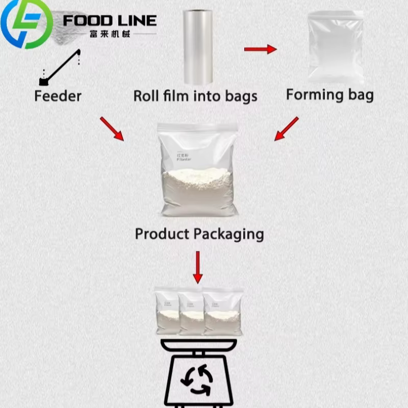 Machine d'emballage de poudre de sachet 5g 10g 15g 30g, Machine d'emballage de poudre de piment, de curry, de Cumin, d'assaisonnement, de sucre, de café et d'épices