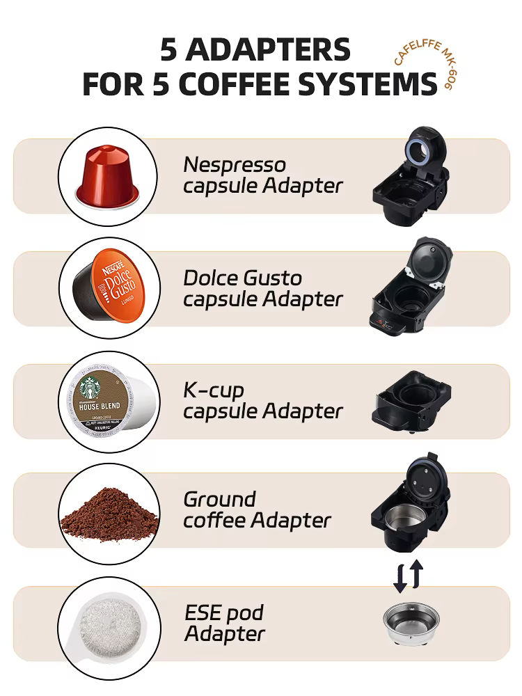 Cafelffe-Machine à café à capsules multiples