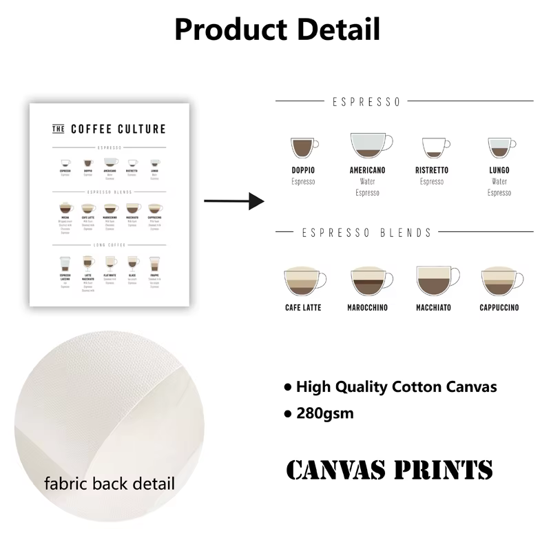 Affiche de Guide de café